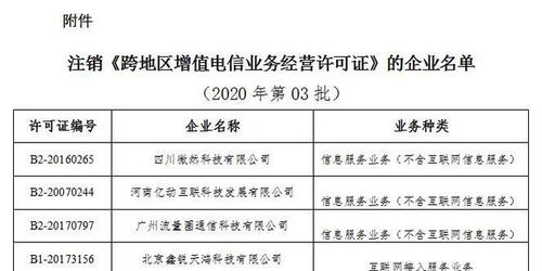 工信部擬注銷6家企業(yè)跨地區(qū)增值電信業(yè)務經營許可，涉及第一類增值電信業(yè)務