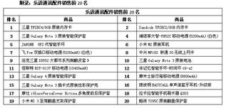 樂語通訊Q4配件榜單揭曉 可穿戴設備嶄露頭角，驅(qū)動第一類增值電信業(yè)務增長